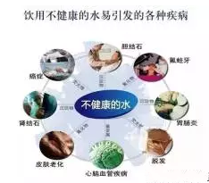 净水器和饮水机的区别